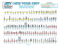 Пазлы 4д. 4D модель «Нью-Йорк», США. 840 деталей
