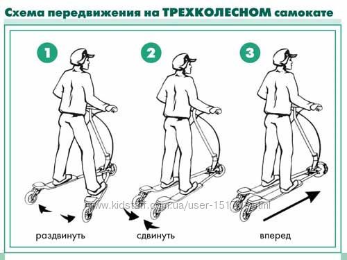 Права на скутеры и на квадроциклы